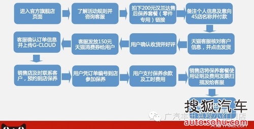 天猫旗舰店suv售后专场